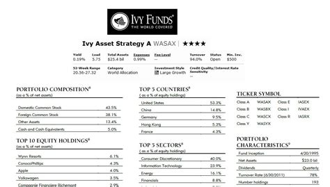 wascx|ivy fund asset strategy stock.
